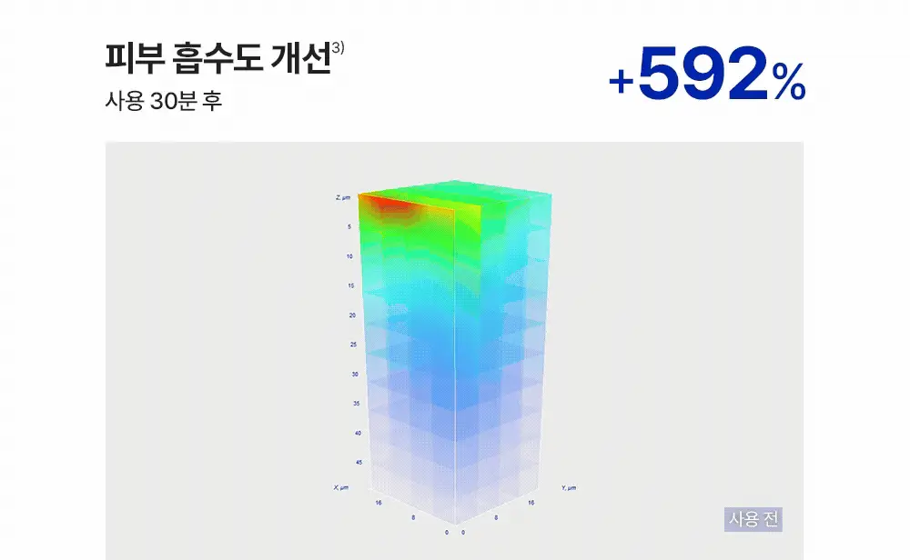 [조슈아PICK/화잘먹] 리얼베리어 익스트림 크림 라이트 70ml 기획 (+30ml) 상세페이지 34